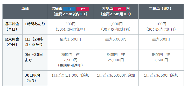 浜松から中部国際空港セントレアへの４つの行き方を比較してみた コハコトリップ