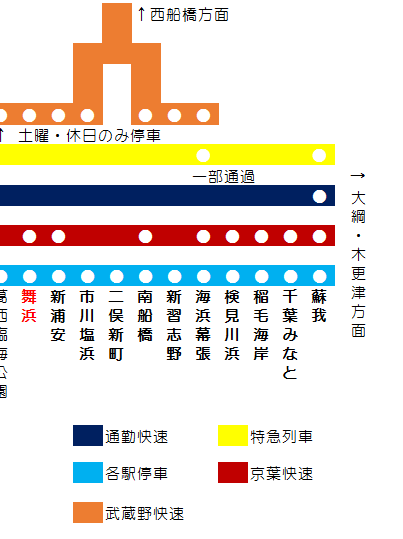 京葉線の千葉県側の路線図