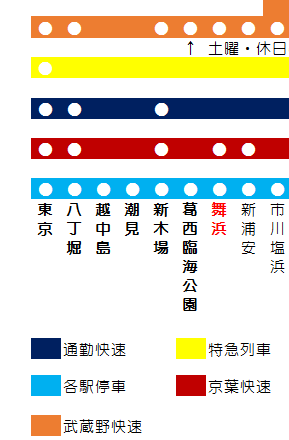 東京駅から舞浜駅までの路線図